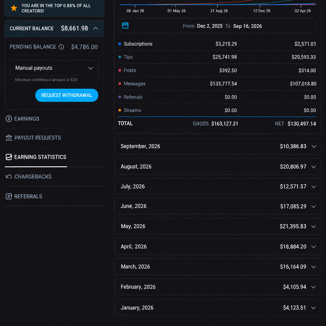 OnlyFans earnings dashboard — account results 1