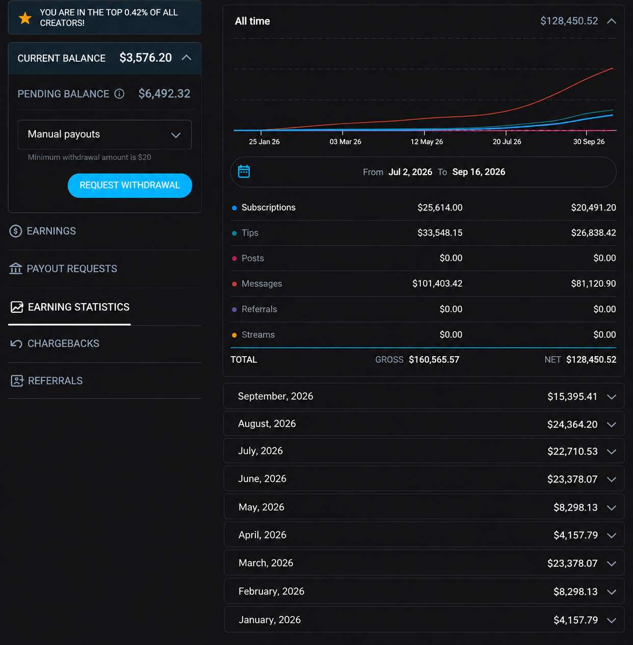 OnlyFans earnings dashboard — account results 2