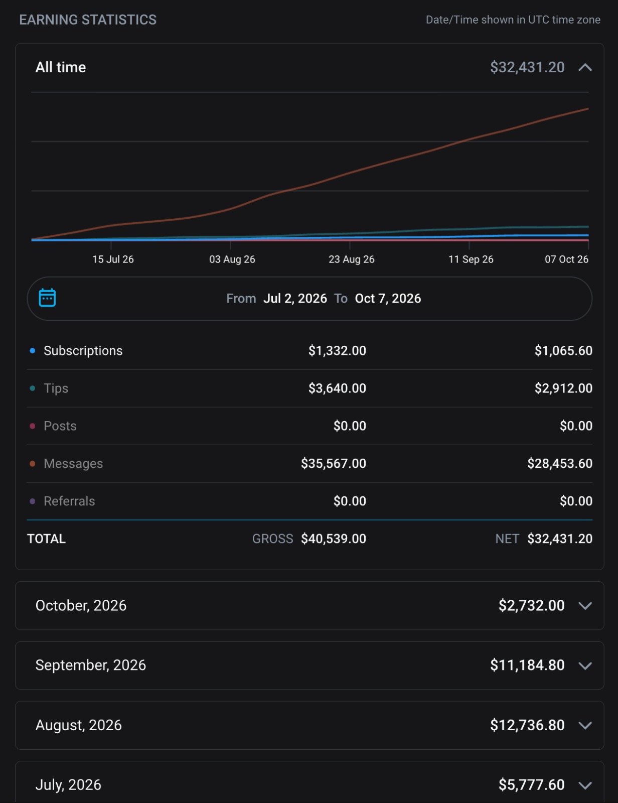 OnlyFans earnings dashboard — account results 3